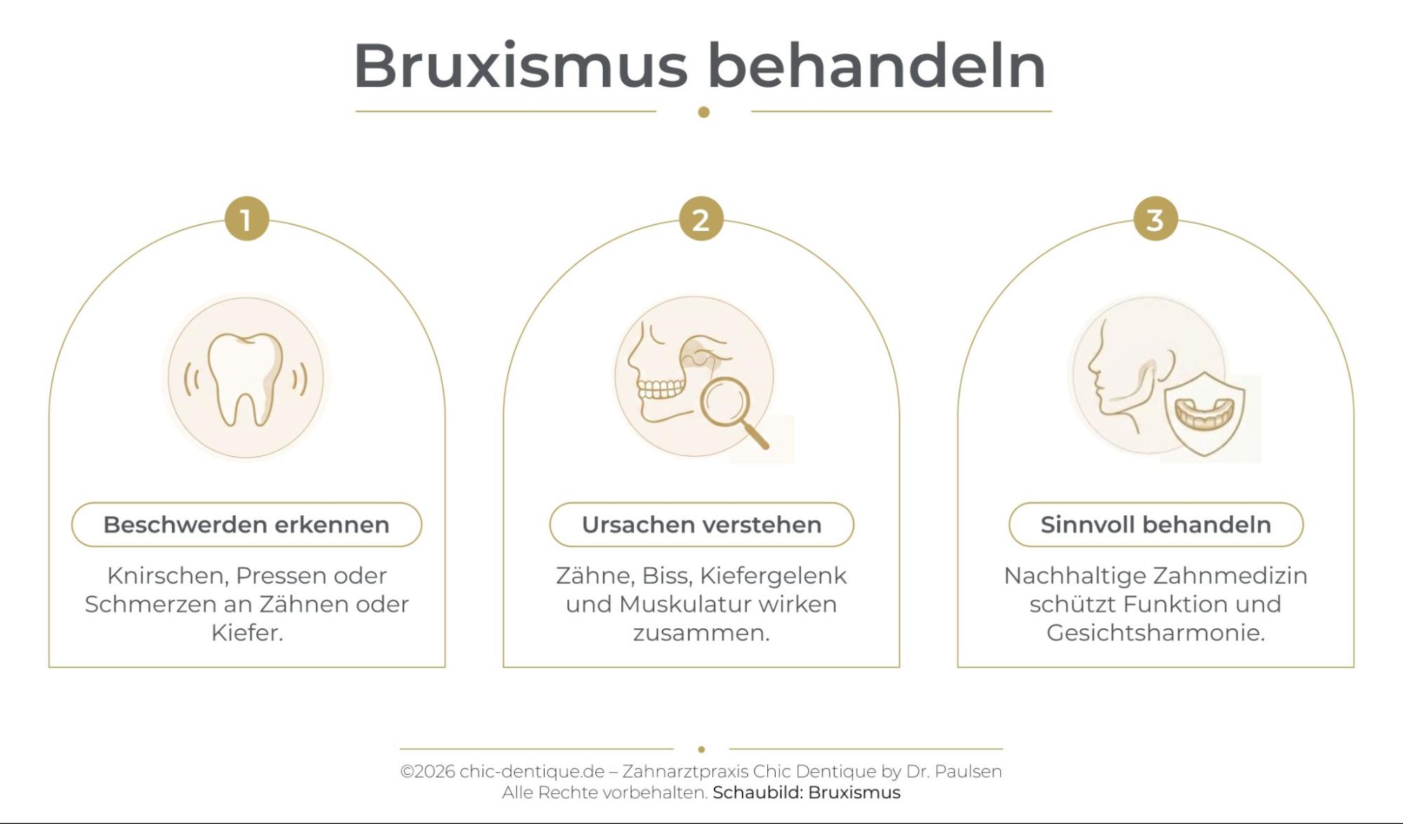 Infografik zu Bruxismus, Diagnose und nachhaltiger Behandlung statt vorschnellem Botox